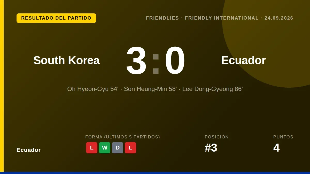 La selección ecuatoriana fue superada en su primer amistoso de la gira asiática, con goles de Oh Hyeon-gyu, Son Heung-Min...